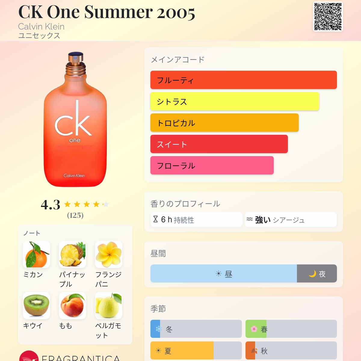 CK One Summer 2005 Calvin Klein 香水 - 2005年のユニセックス