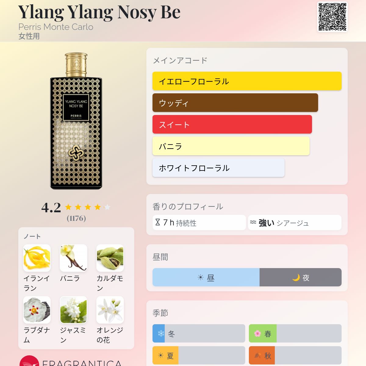 Ylang Ylang Nosy Be Perris Monte Carlo 香水 - 2014年の女性用