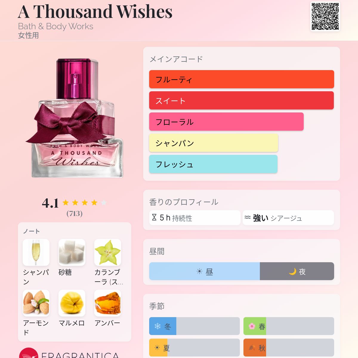 A Thousand Wishes Bath & Body Works 香水 - 2014年の女性用 フレグランス