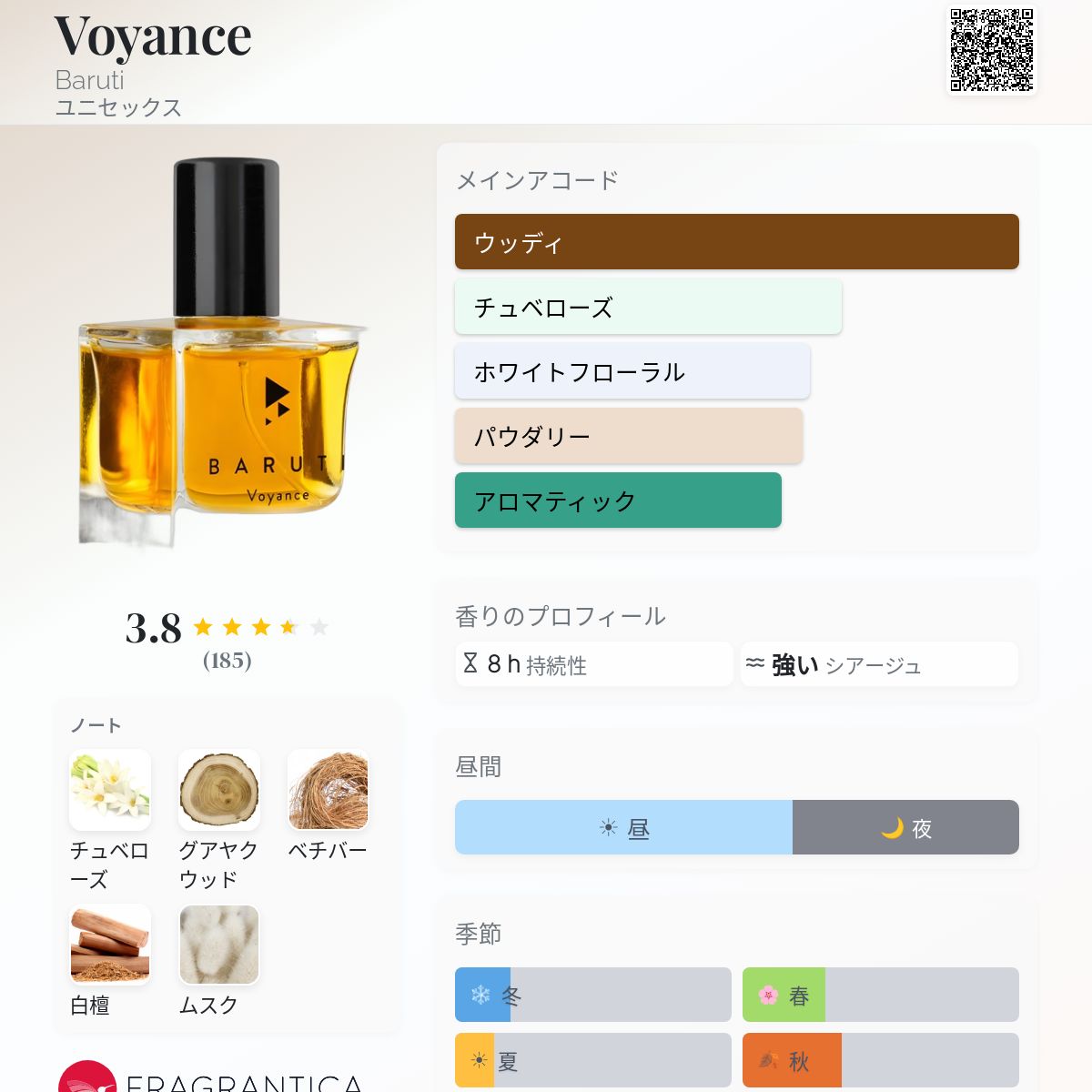 Voyance Baruti 香水 - 2015年のユニセックス フレグランス