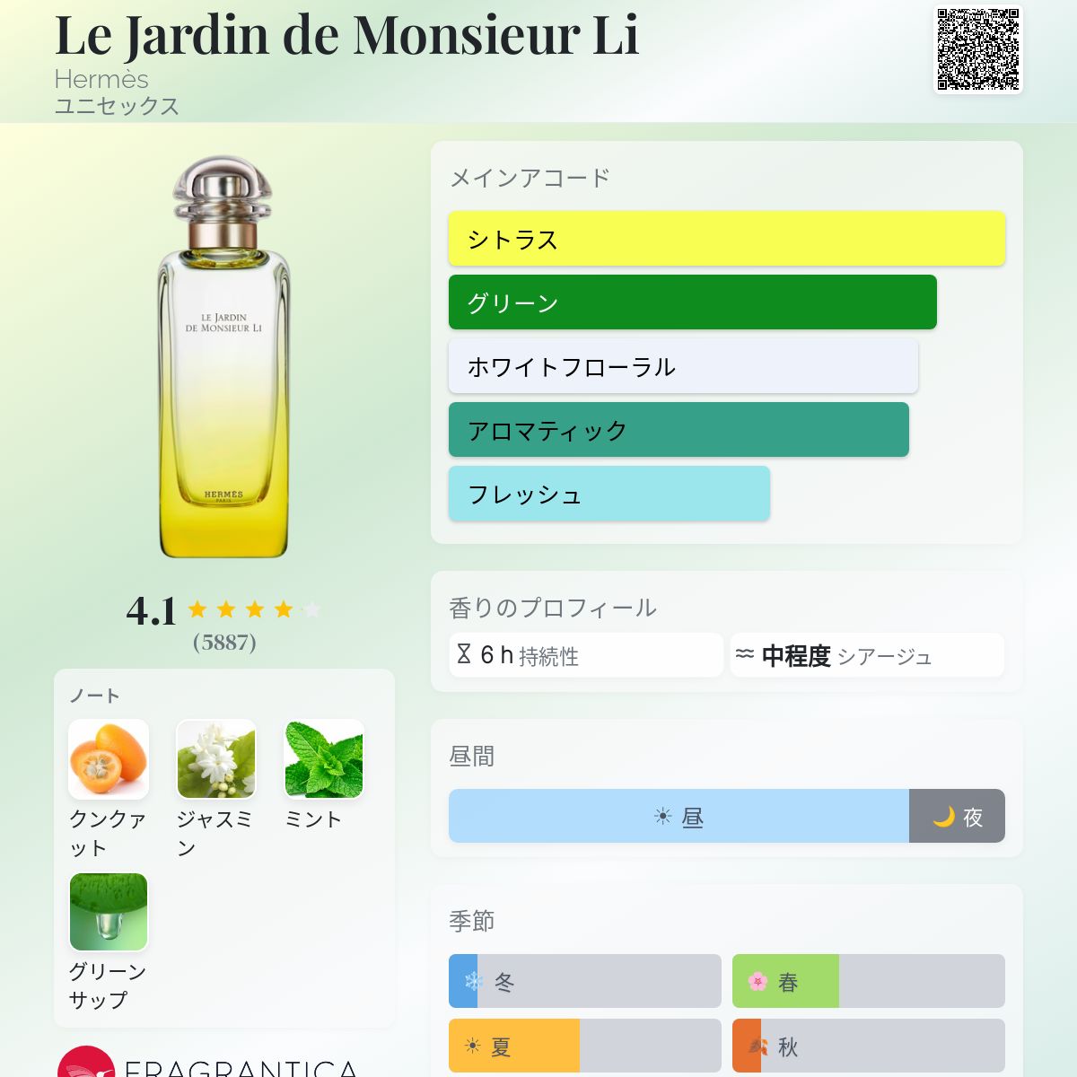 Le Jardin de Monsieur Li Hermès 香水 - 2015年のユニセックス