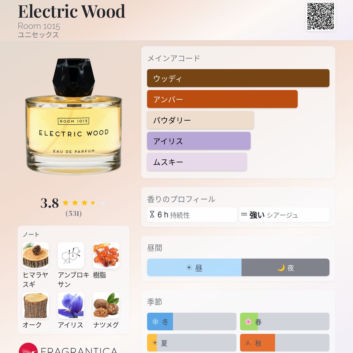 Electric Wood Room 1015 香水 - 2015年のユニセックス フレグランス