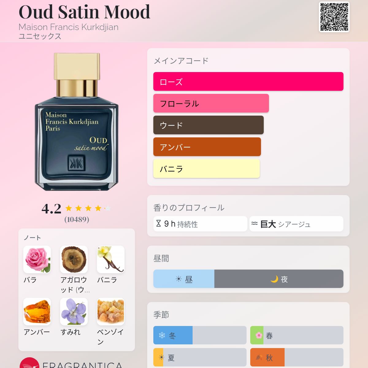 Oud Satin Mood Maison Francis Kurkdjian 香水 - 2015年のユニ 