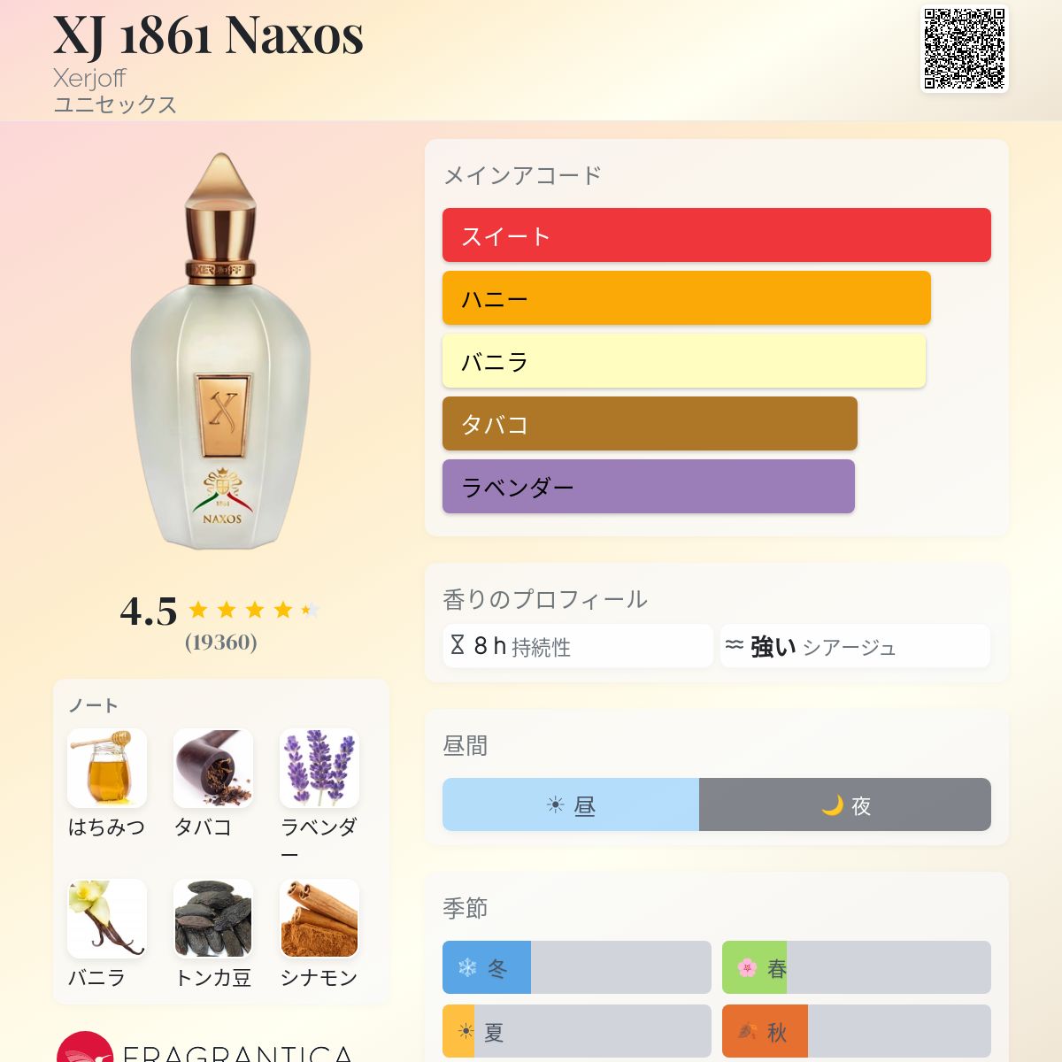 XJ 1861 Naxos Xerjoff 香水 - 2015年のユニセックス フレグランス