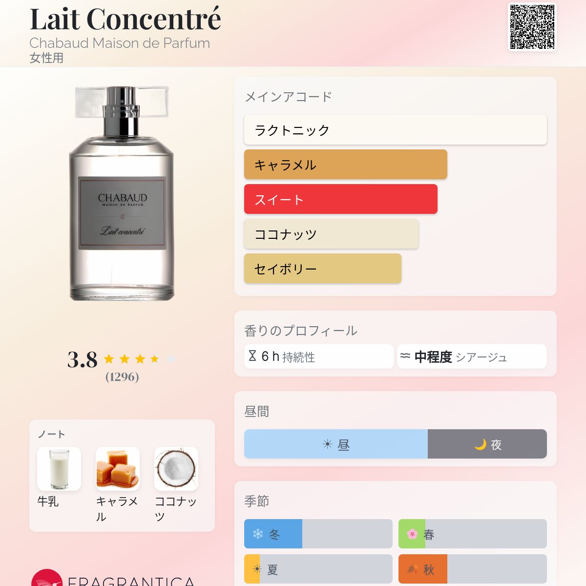 Lait Concentré Chabaud Maison de Parfum 香水 - 2014年の女性用