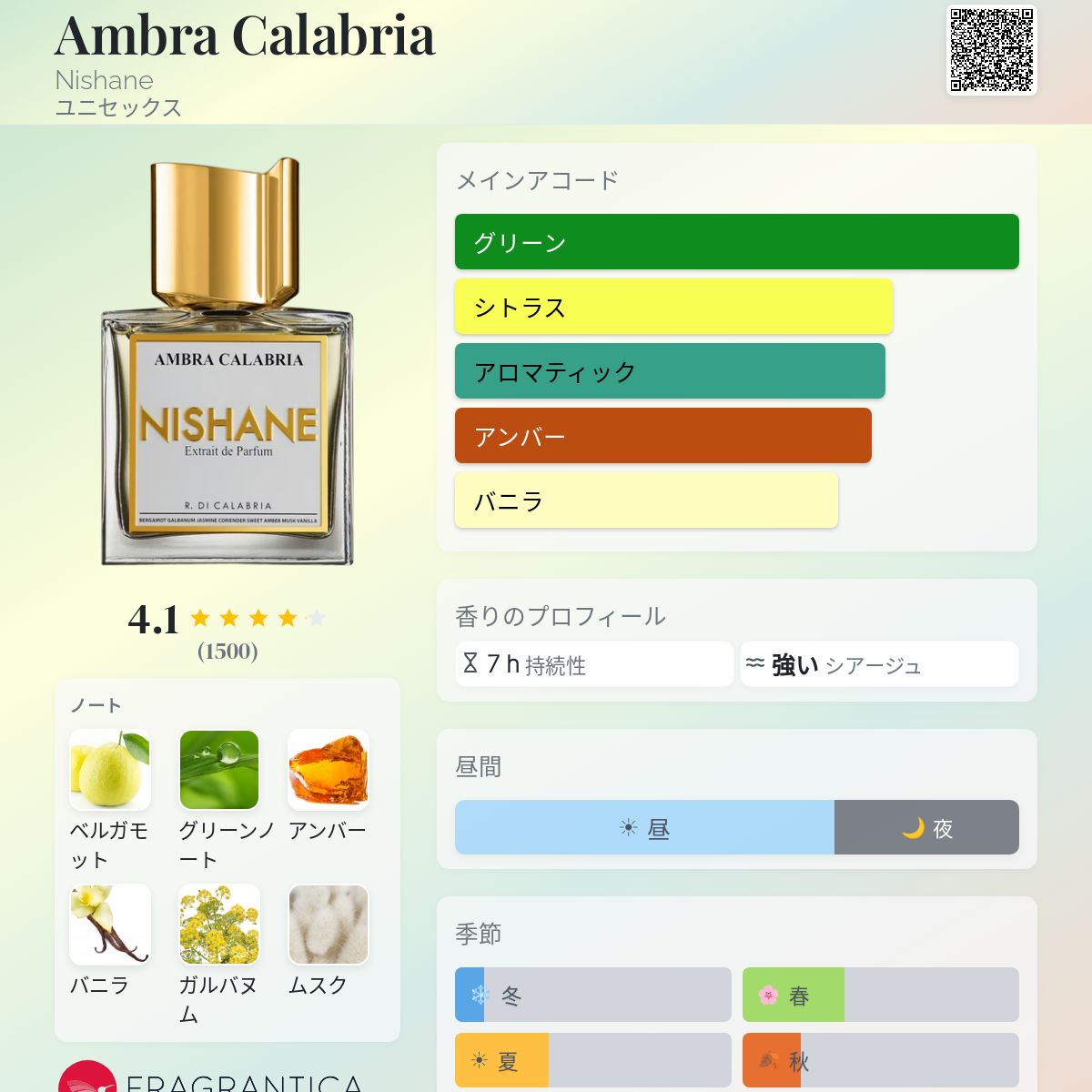 Ambra Calabria Nishane 香水 - 2015年のユニセックス フレグランス