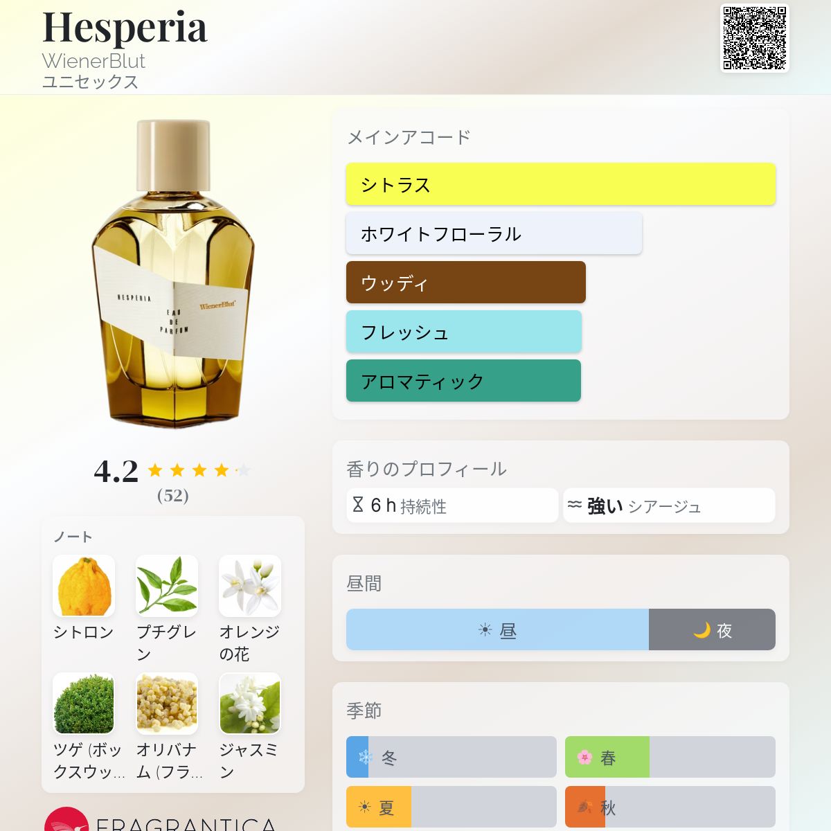 Hesperia WienerBlut 香水 - 2015年のユニセックス フレグランス