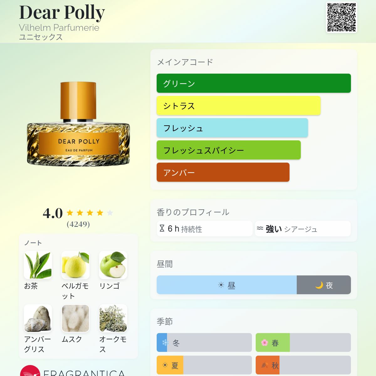 Dear Polly Vilhelm Parfumerie 香水 - 2015年のユニセックス フレグランス