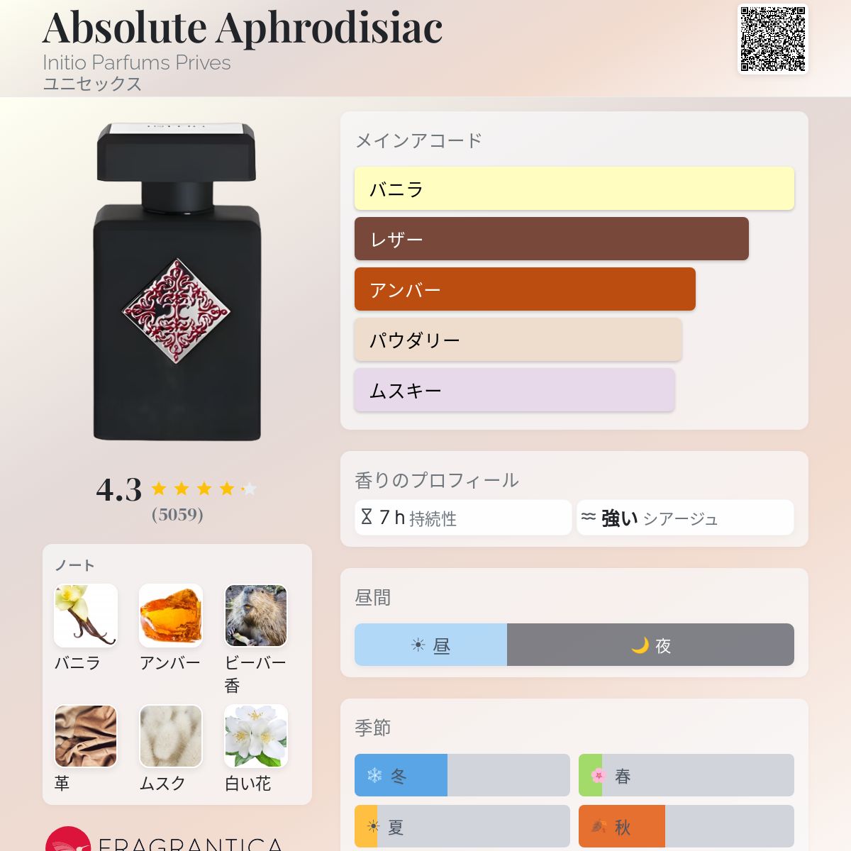 Absolute Aphrodisiac Initio Parfums Prives 香水 - 2015年のユニ 