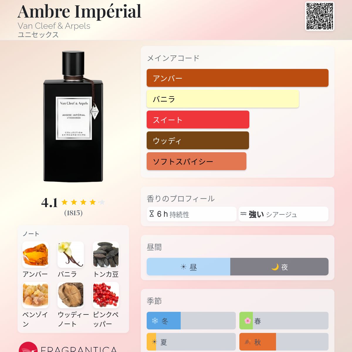 Ambre Impérial Van Cleef & Arpels 香水 - 2015年のユニセックス 