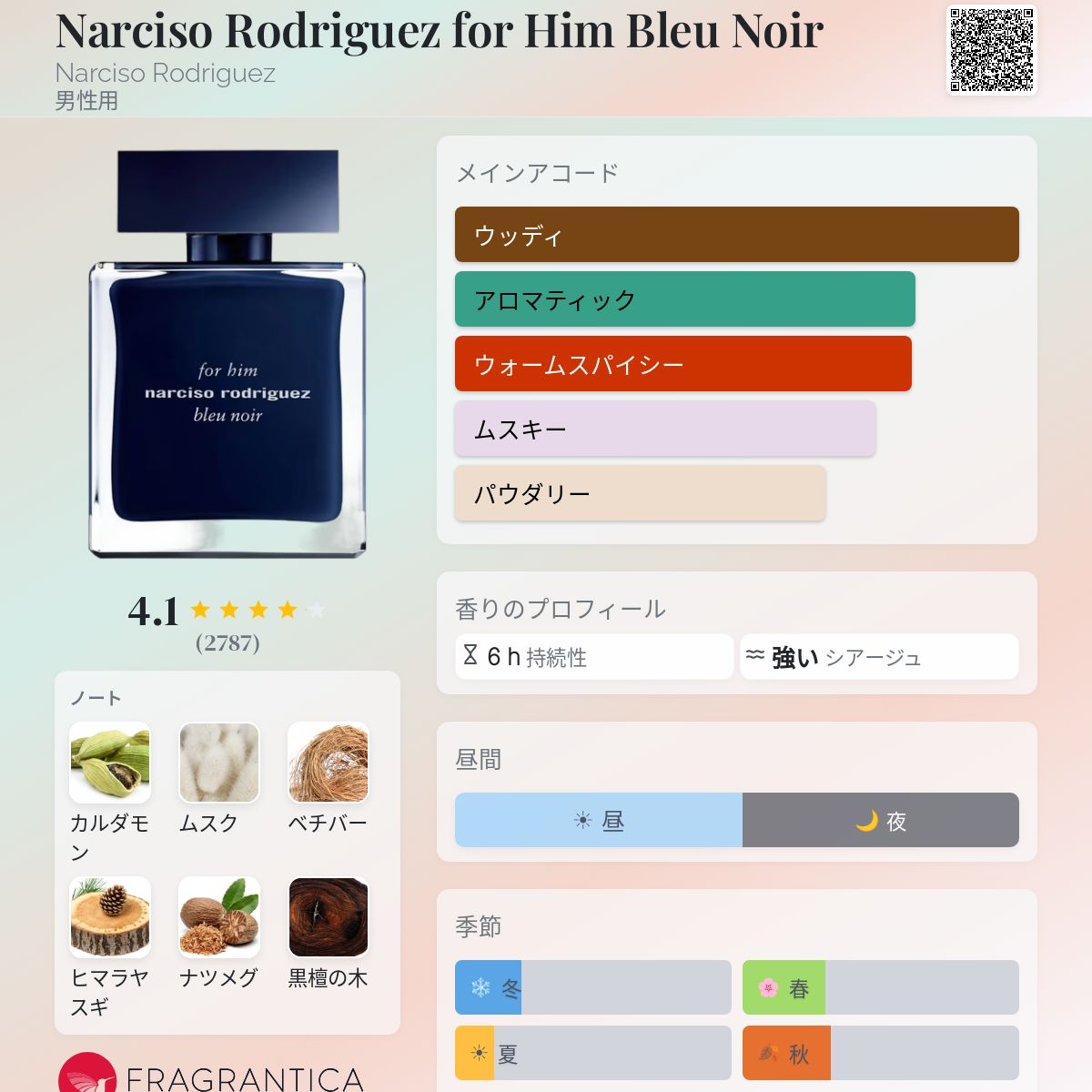 Narciso Rodriguez for Him Bleu Noir Narciso Rodriguez コロン