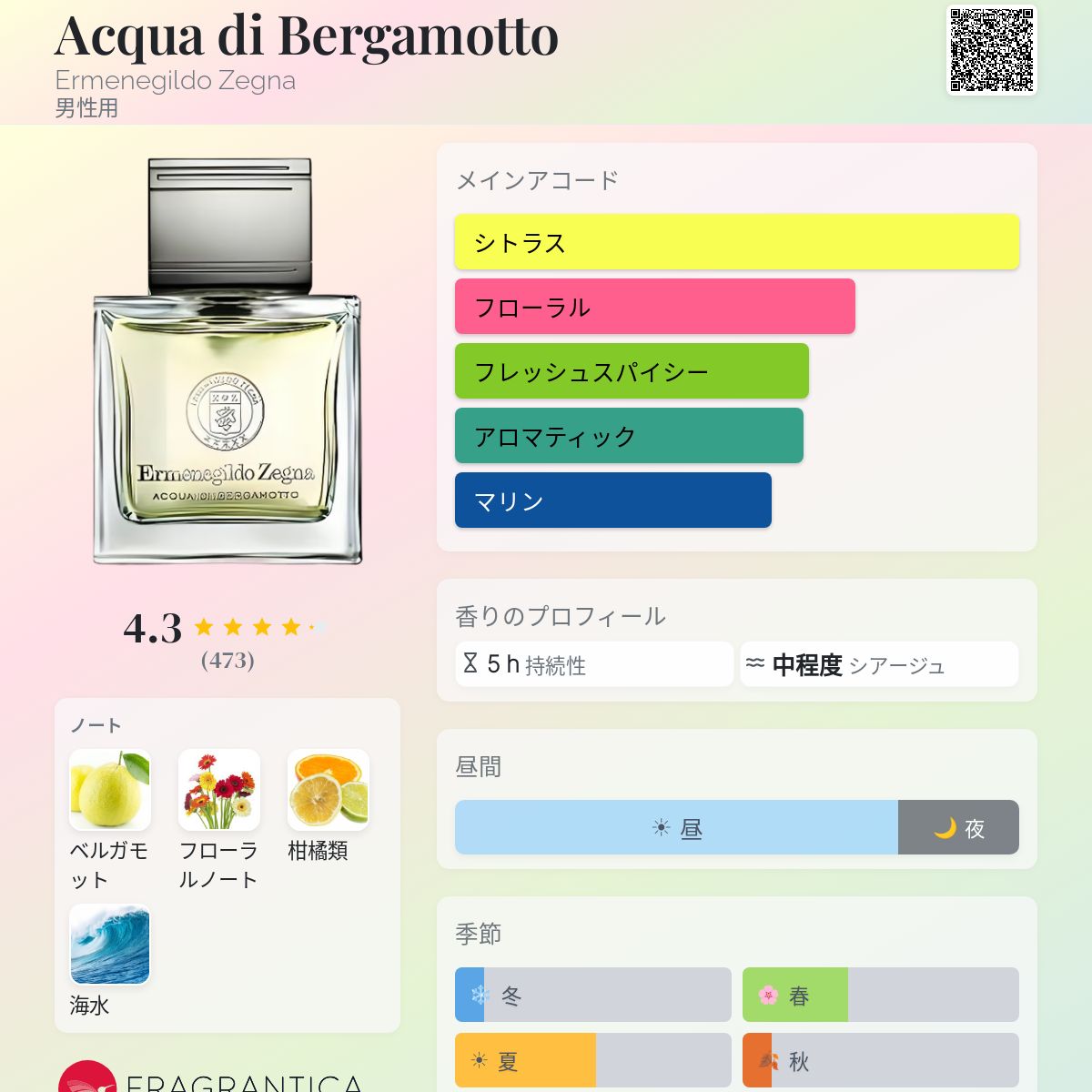Acqua di Bergamotto Ermenegildo Zegna コロン - 2015年の男性用