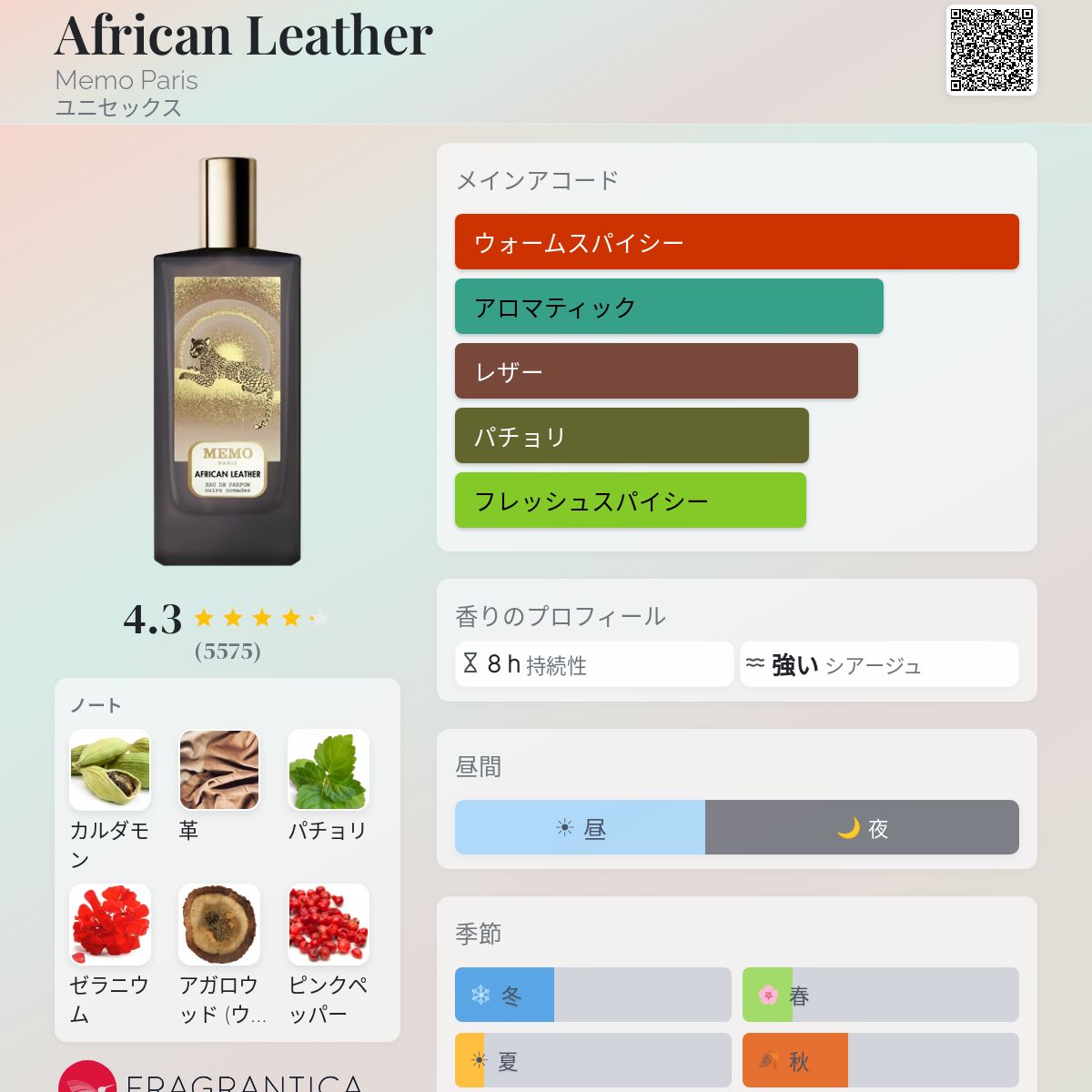 African Leather Memo Paris 香水 - 2015年のユニセックス フレグランス