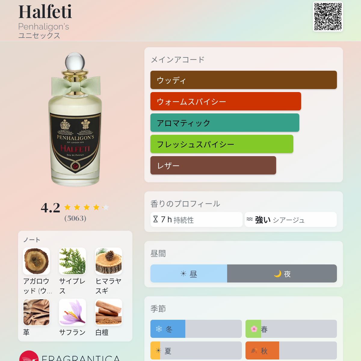 Halfeti Penhaligon's 香水 - 2015年のユニセックス フレグランス