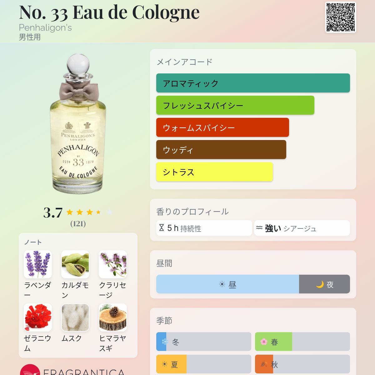 No. 33 Eau de Cologne Penhaligon