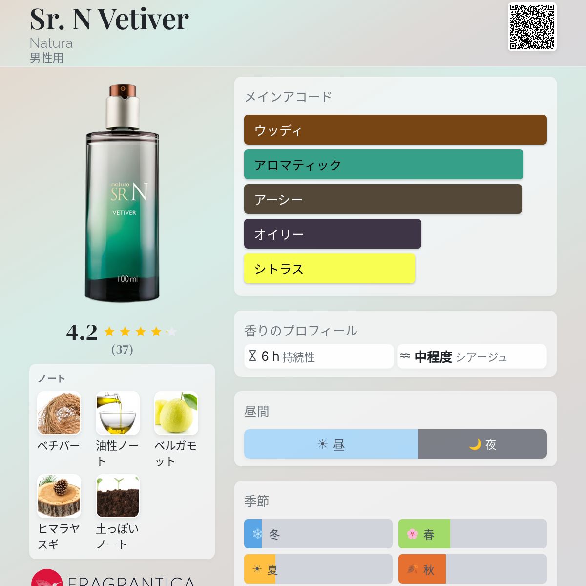 Sr. N Vetiver Natura コロン - 年の男性用 フレグランス