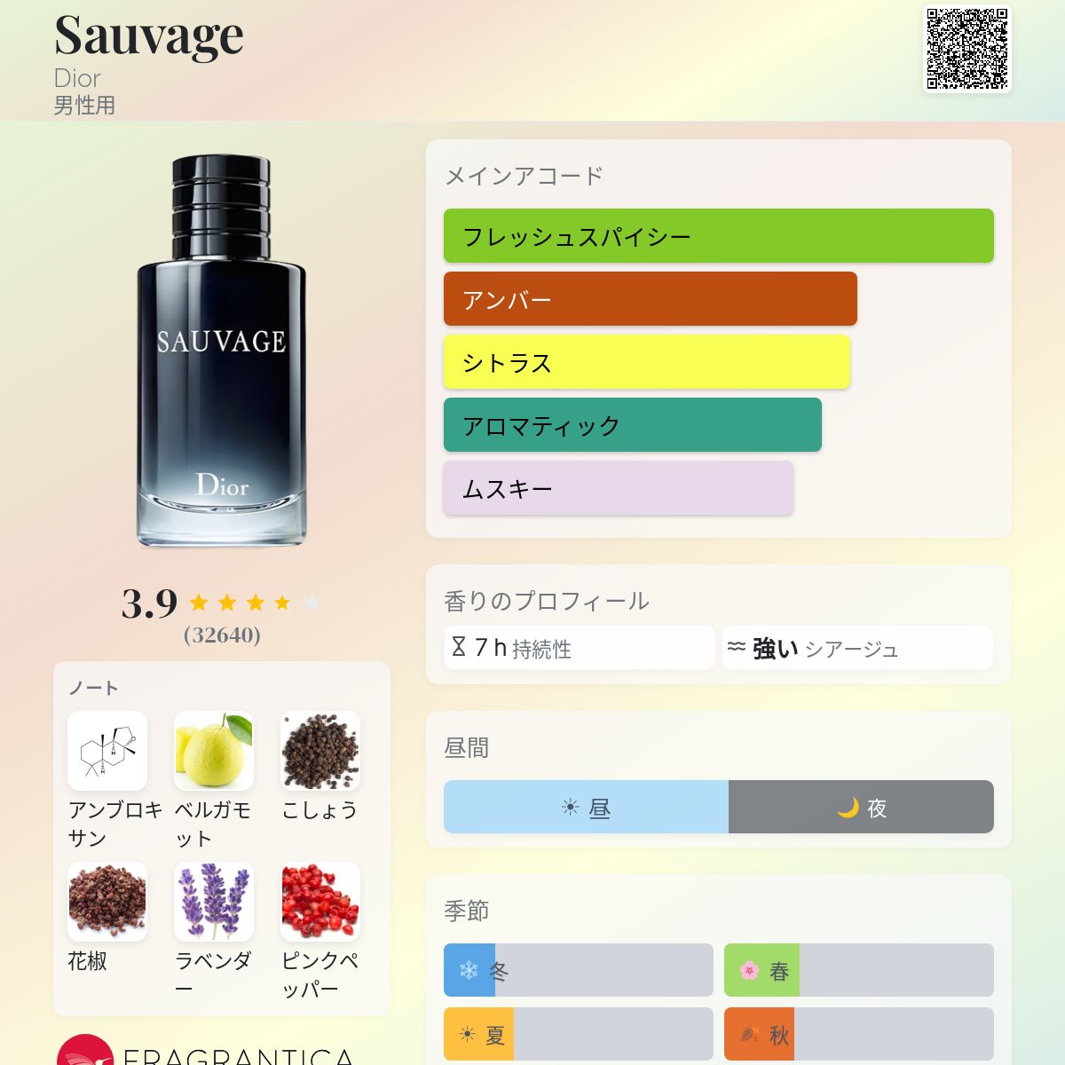 Sauvage Dior コロン - 2015年の男性用 フレグランス