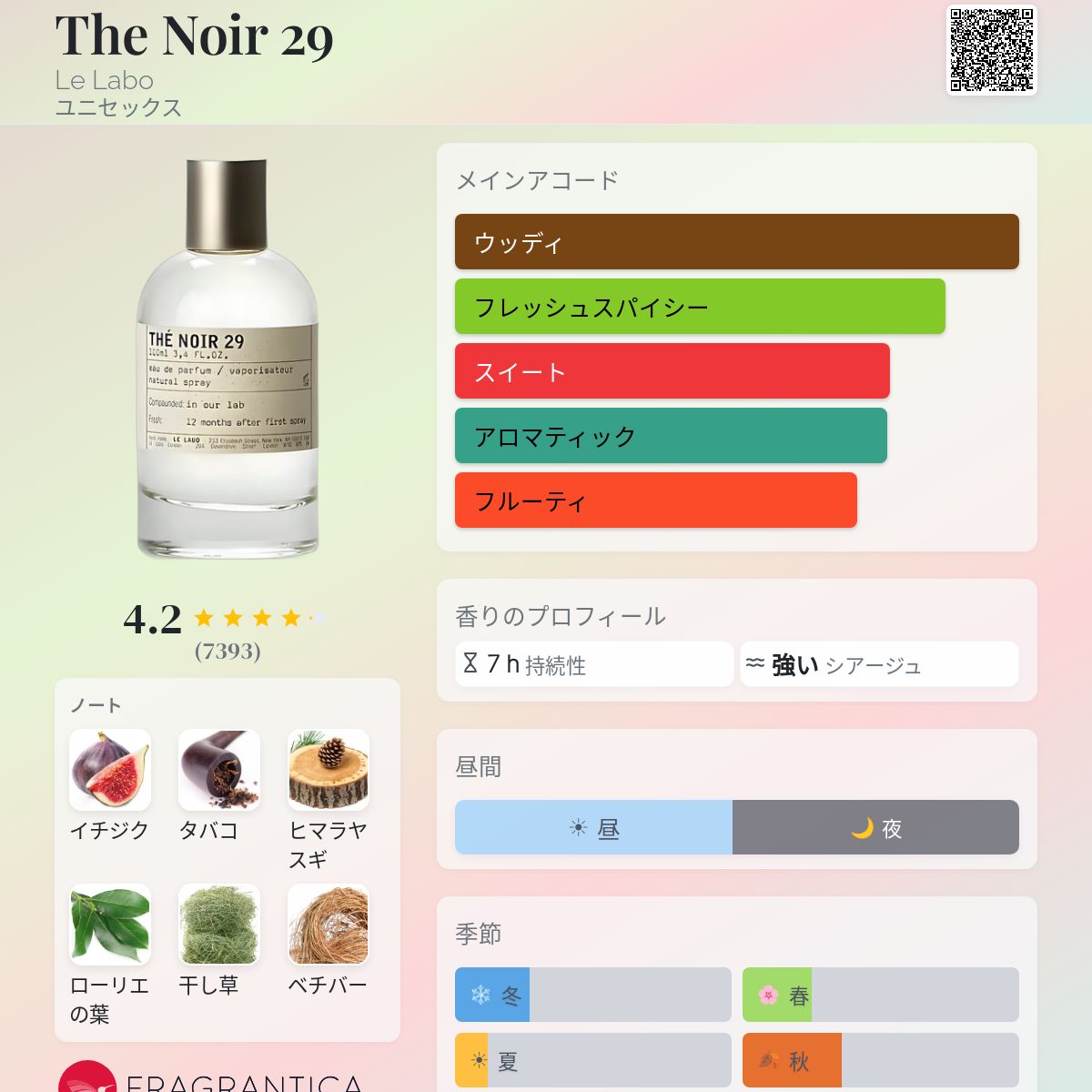 The Noir 29 Le Labo 香水 - 2015年のユニセックス フレグランス