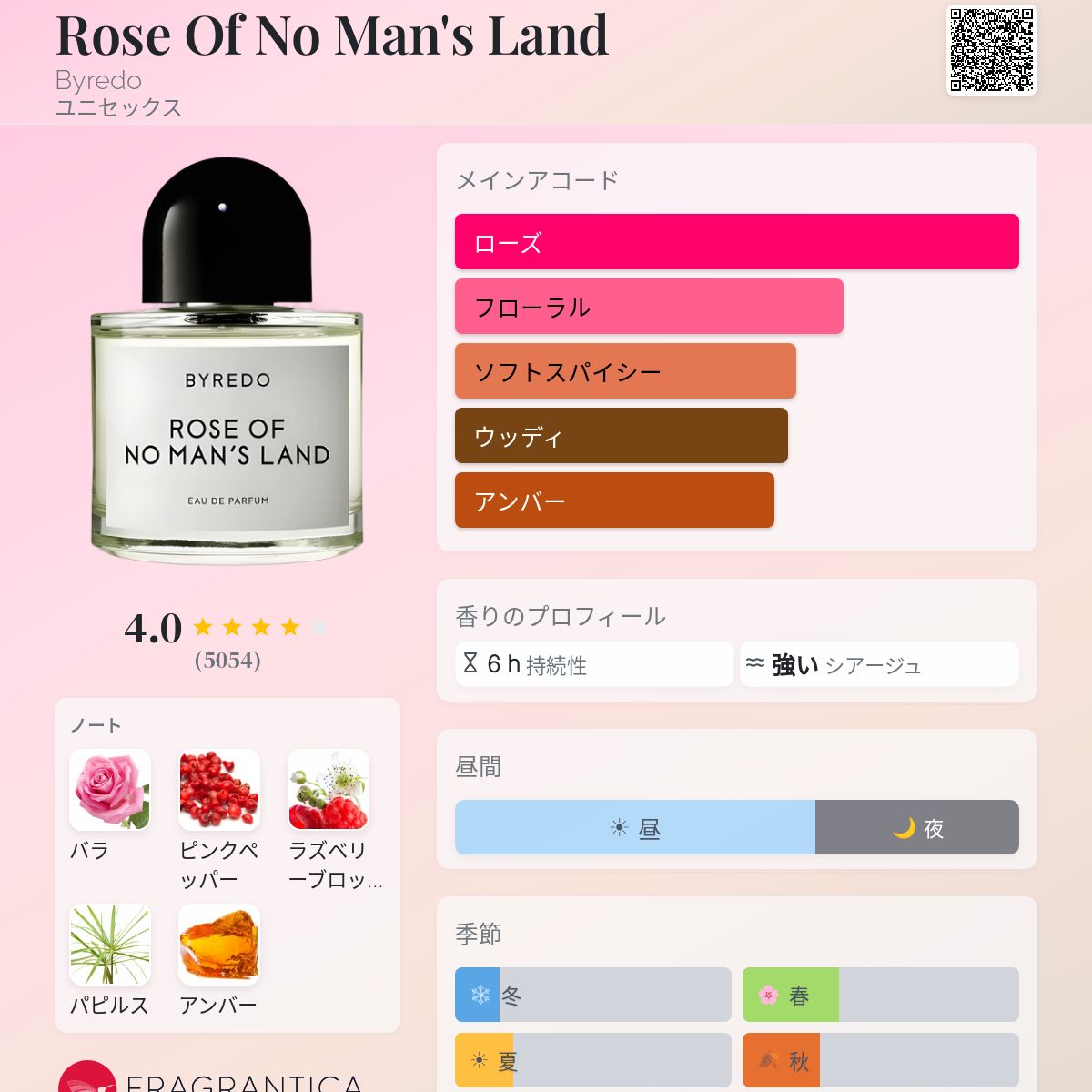 Rose Of No Man's Land Byredo 香水 - 2015年のユニセックス フレグランス