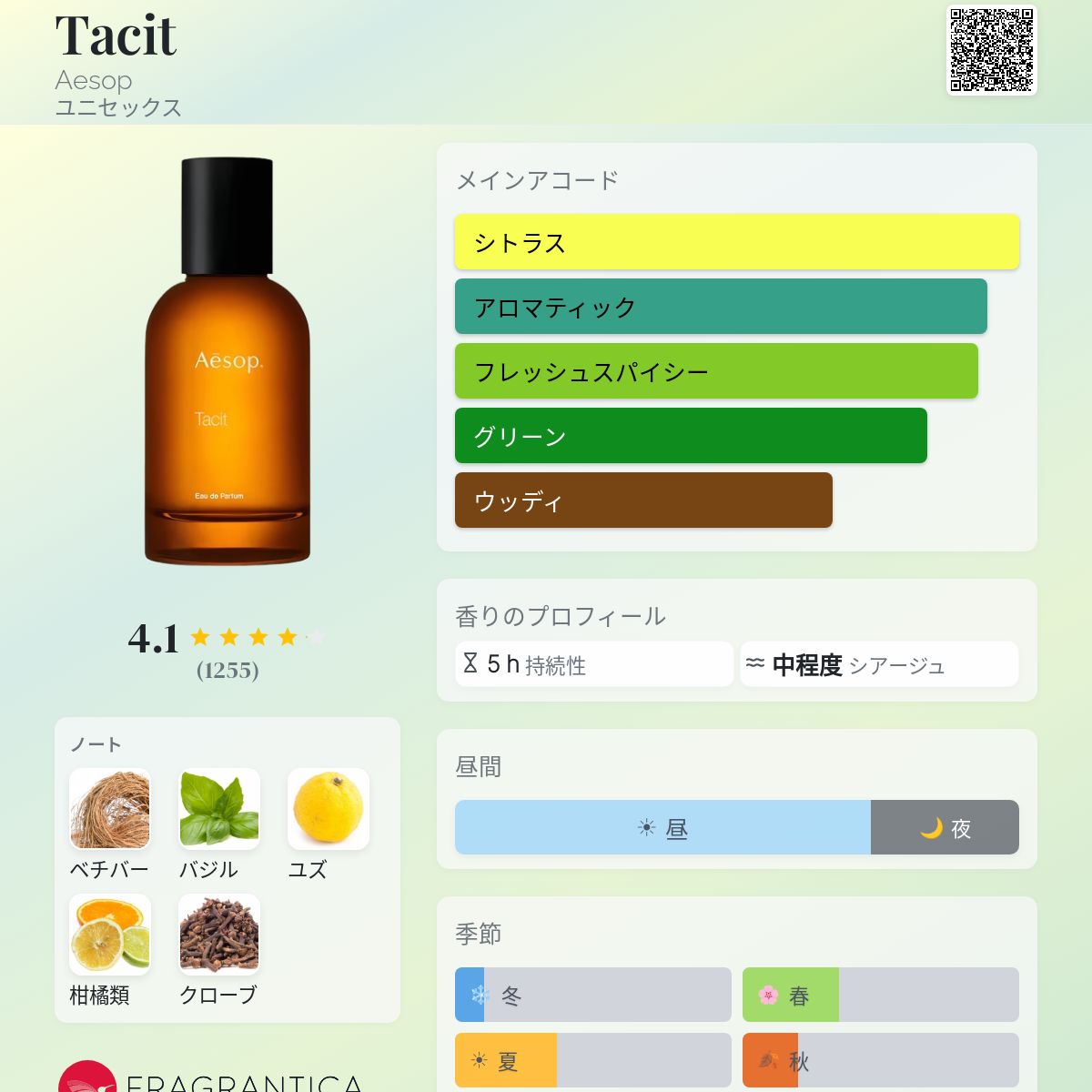 Tacit Aesop 香水 - 2015年のユニセックス フレグランス