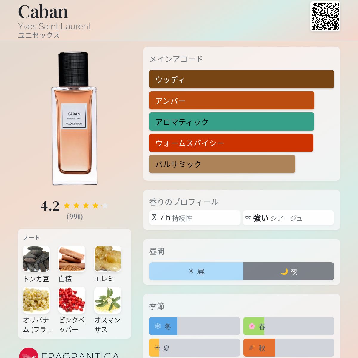 Caban Yves Saint Laurent 香水 - 2015年のユニセックス フレグランス