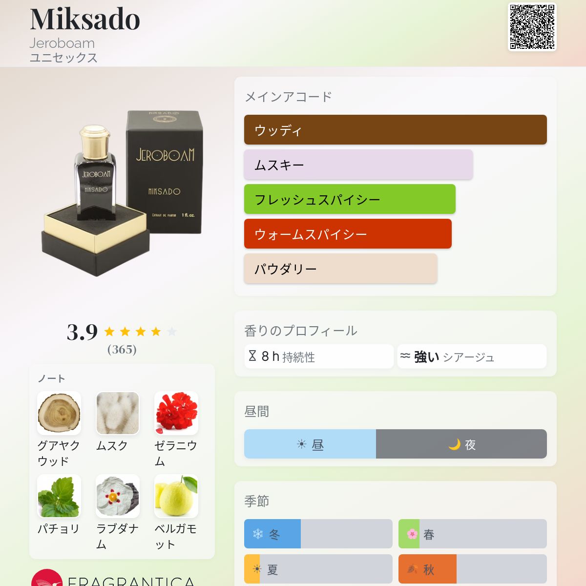 Miksado Jeroboam 香水 - 2015年のユニセックス フレグランス