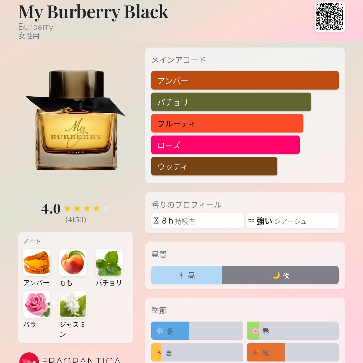 My Burberry Black Burberry 香水 - 2016年の女性用 フレグランス