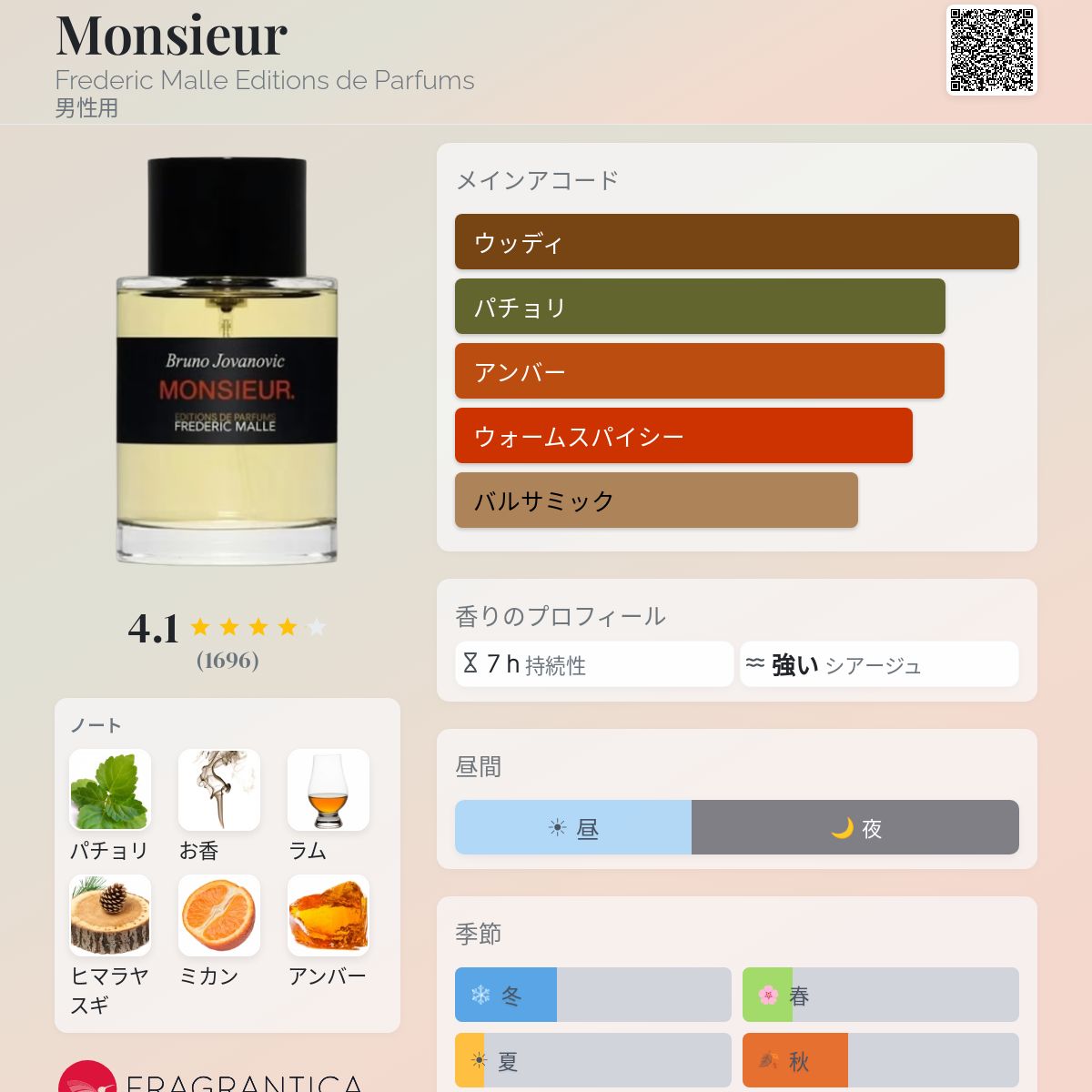 Monsieur Frederic Malle Editions de Parfums コロン - 2015年の男性