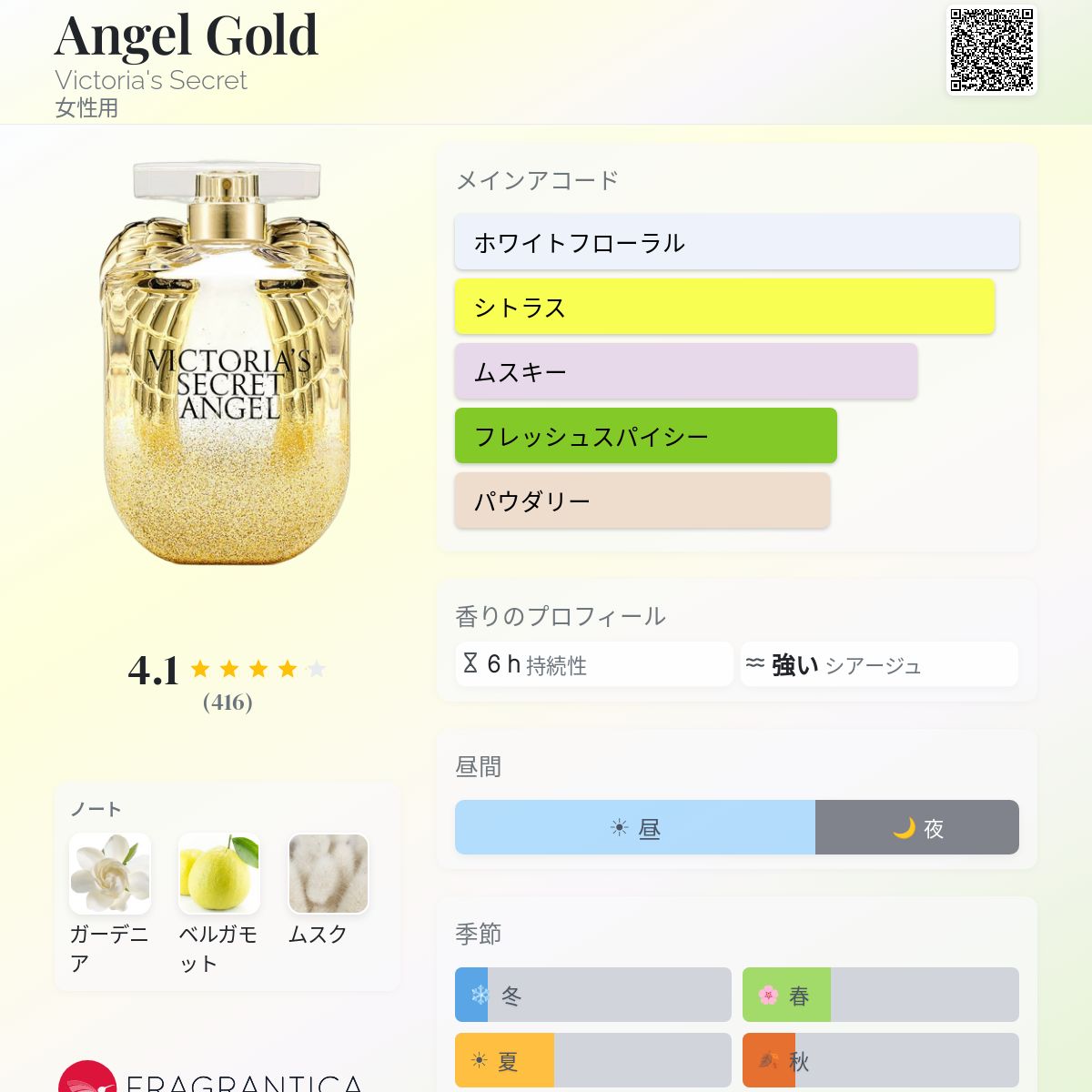 Angel Gold Victoria's Secret 香水 - 2015年の女性用 フレグランス