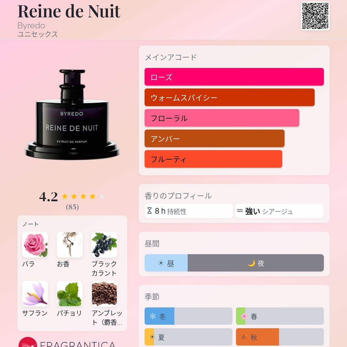 Reine de Nuit Byredo 香水 - 2015年のユニセックス フレグランス