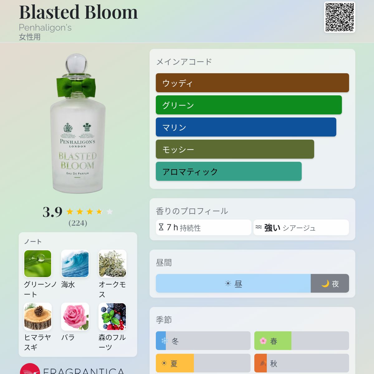 Blasted Bloom Penhaligon