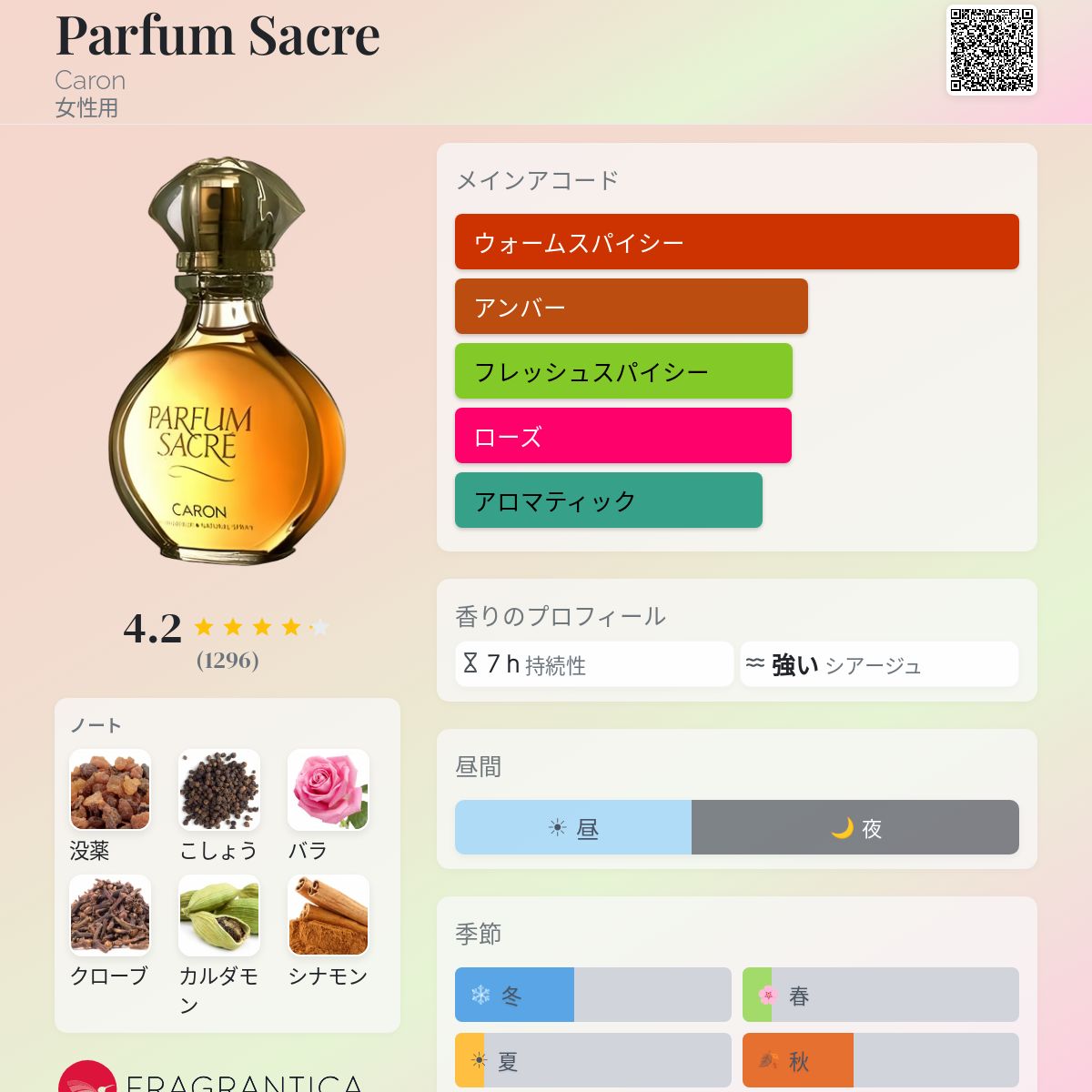 Parfum Sacre Caron 香水 - 1990年の女性用 フレグランス