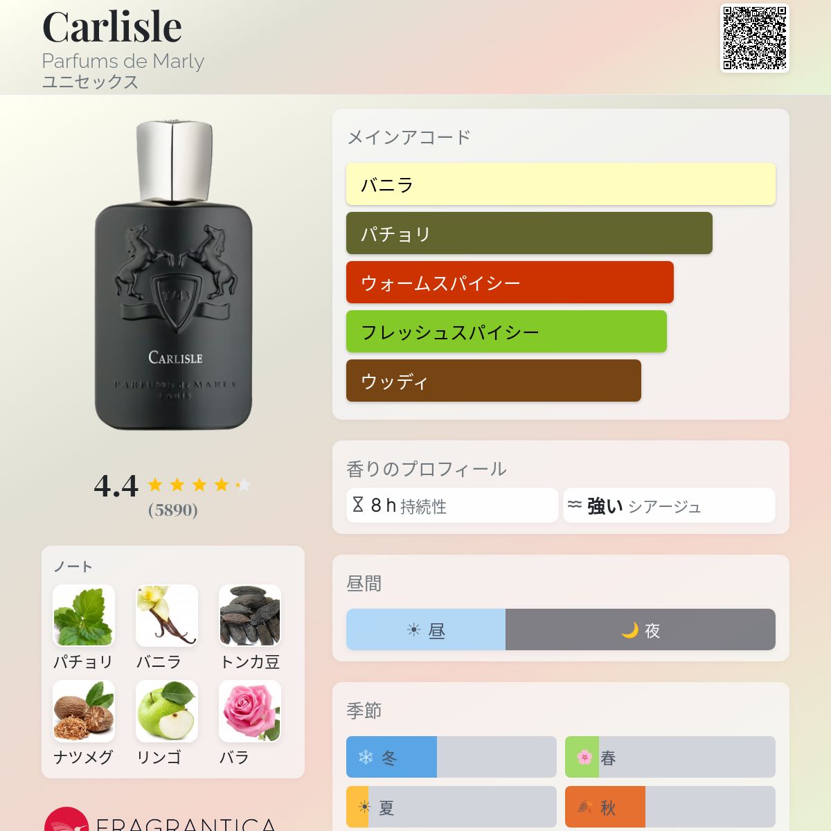 Carlisle Parfums de Marly 香水 - 2015年のユニセックス フレグランス