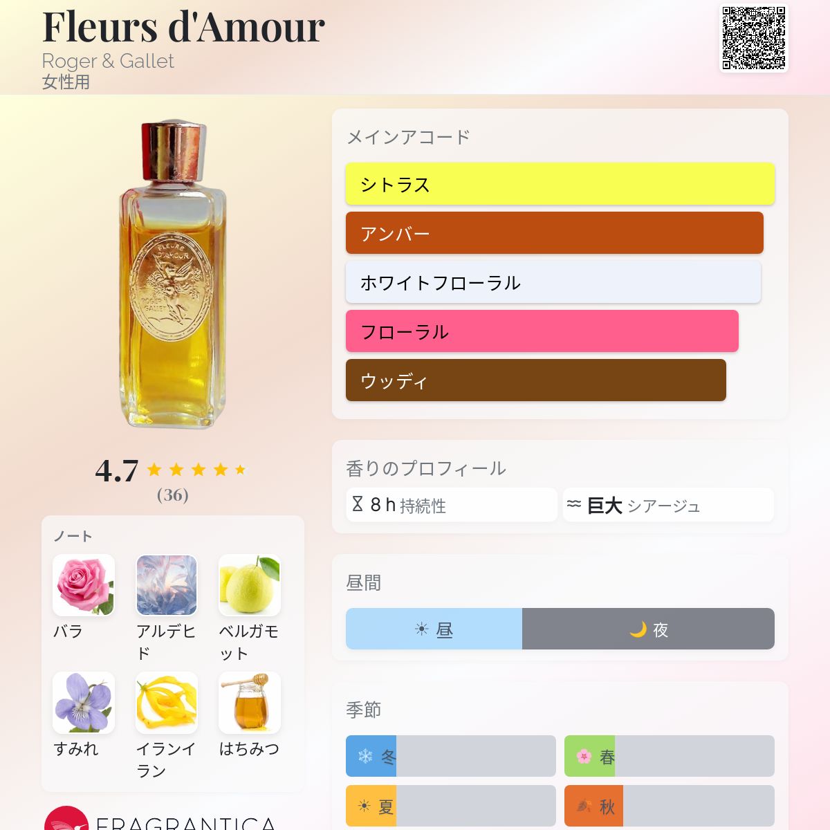 Fleurs d'Amour Roger & Gallet 香水 - 1902年の女性用 フレグランス