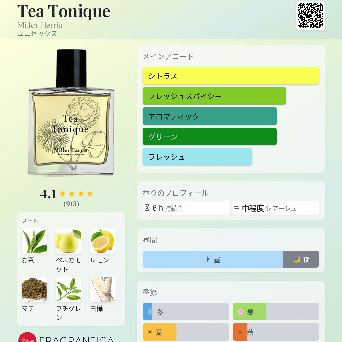 Tea Tonique Miller Harris 香水 - 2015年のユニセックス フレグランス