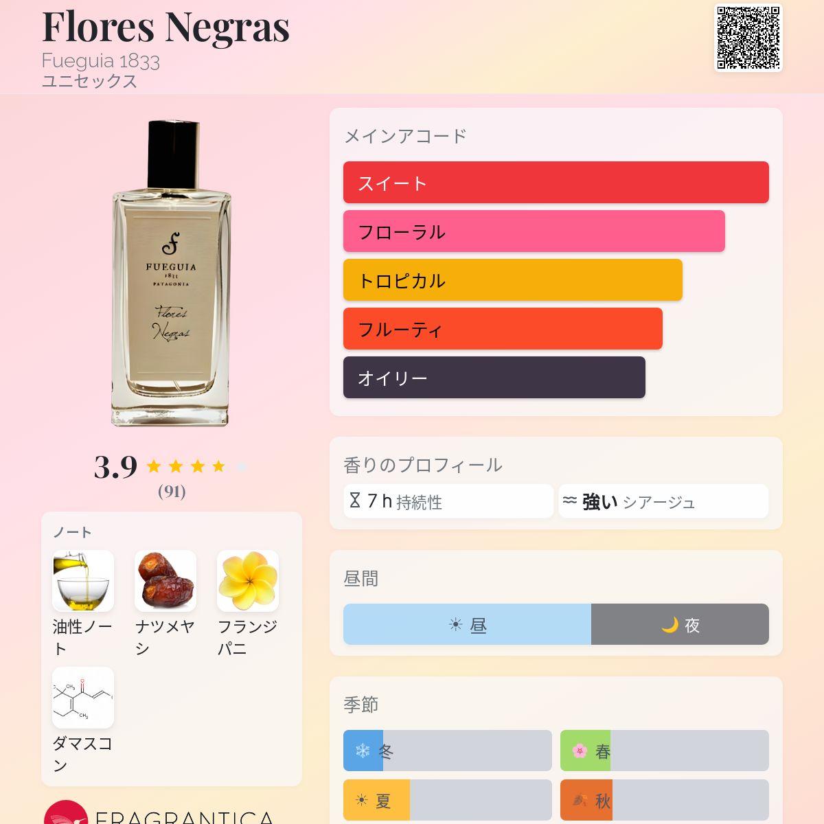 Flores Negras Fueguia 1833 香水 - 2014年のユニセックス フレグランス