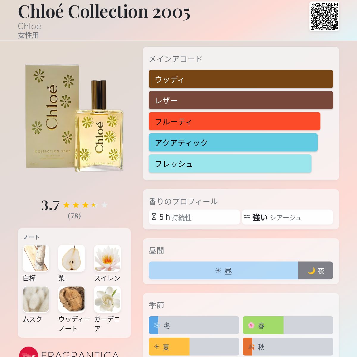 Chloé Collection 2005 Chloé 香水 - 2005年の女性用 フレグランス