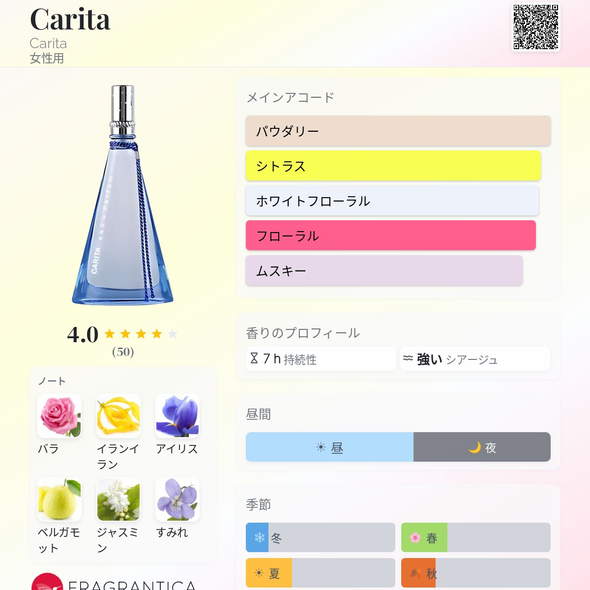 Carita Carita 香水 - 1996年の女性用 フレグランス