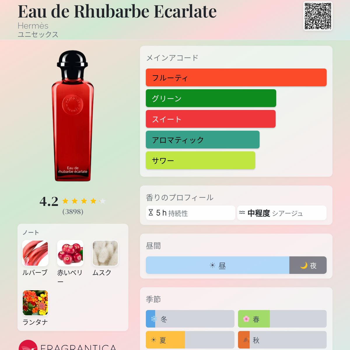Eau de Rhubarbe Ecarlate Hermès 香水 - 2016年のユニセックス