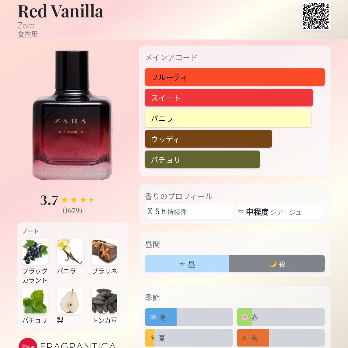 Red Vanilla Zara 香水 - 2015年の女性用 フレグランス