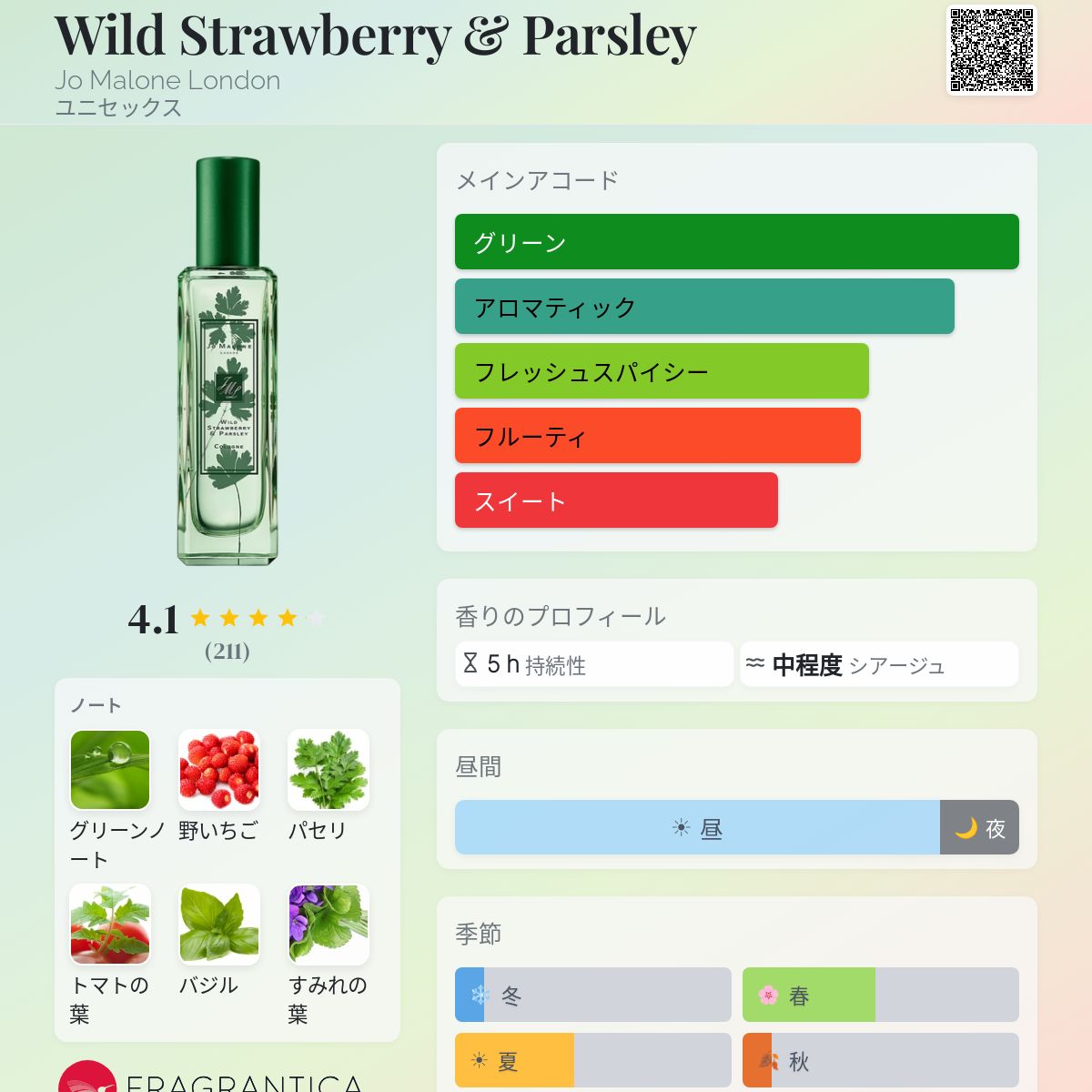 Wild Strawberry & Parsley Jo Malone London 香水 - 2016年のユニ 