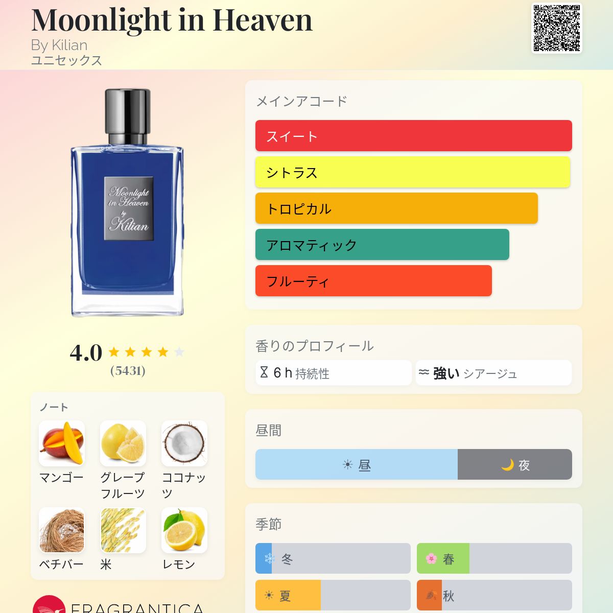 Moonlight in Heaven By Kilian 香水 - 2016年のユニセックス フレグランス