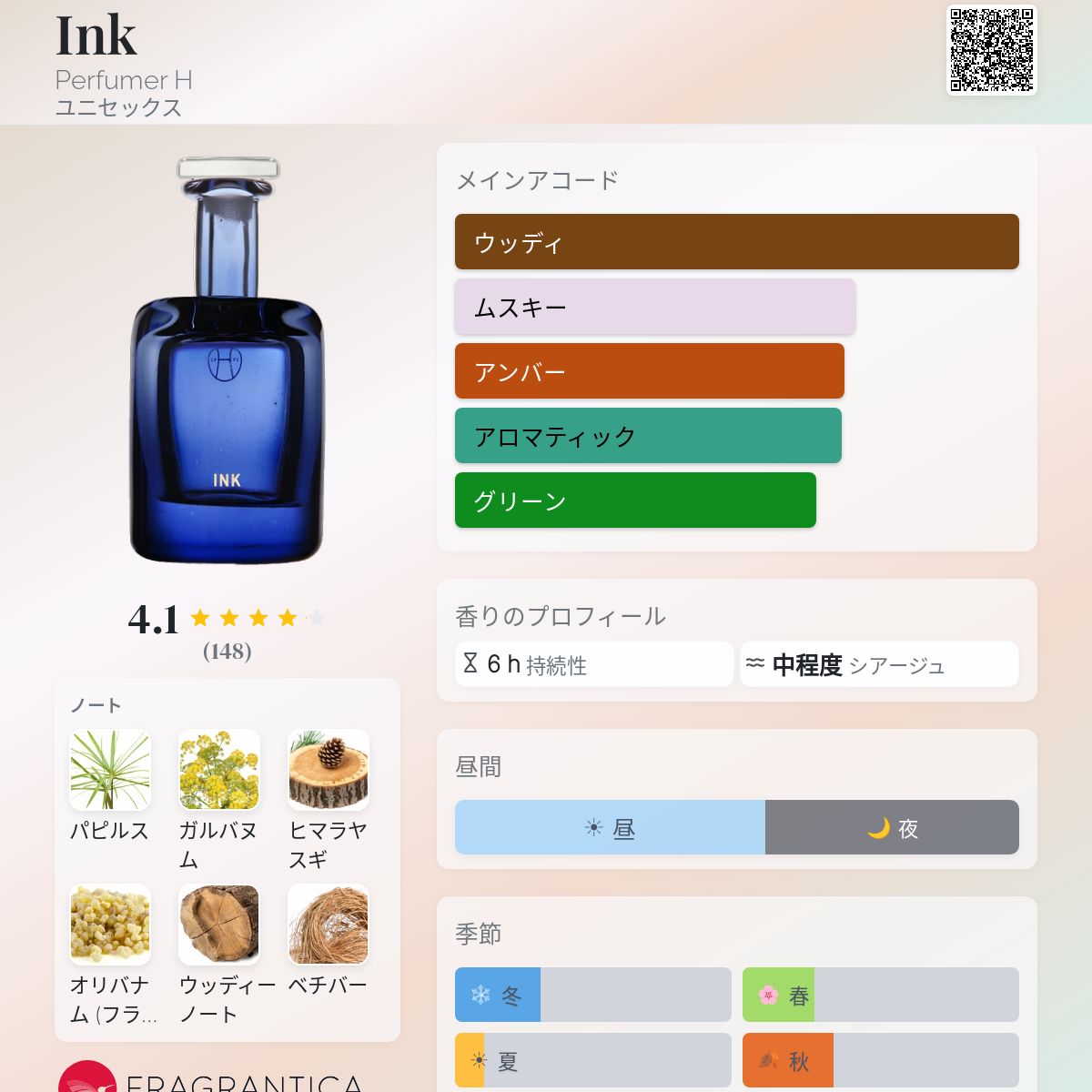 Ink Perfumer H 香水 - 2015年のユニセックス フレグランス