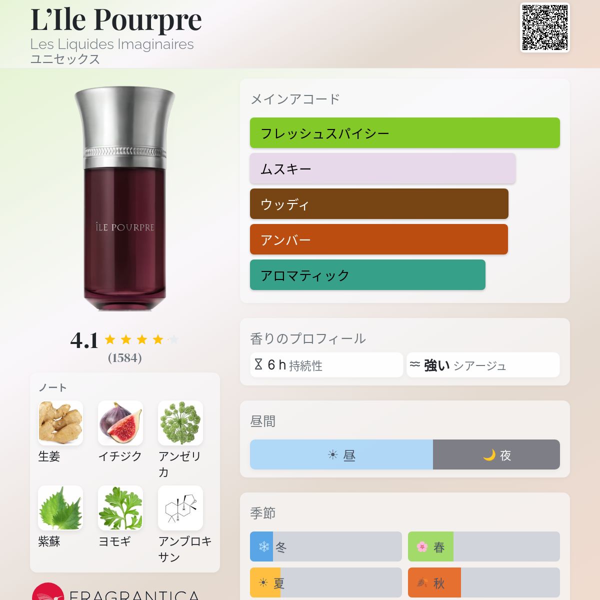 L'Ile Pourpre Les Liquides Imaginaires 香水 - 2016年のユニセックス