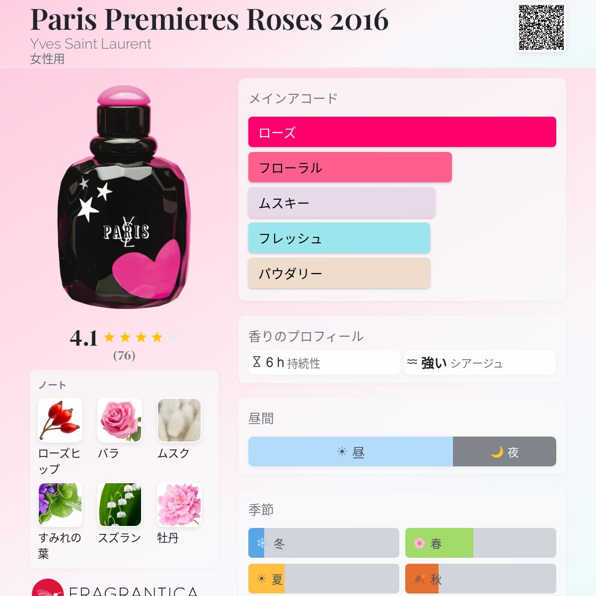 Paris Premieres Roses 2016 Yves Saint Laurent 香水 - 2016年の女性