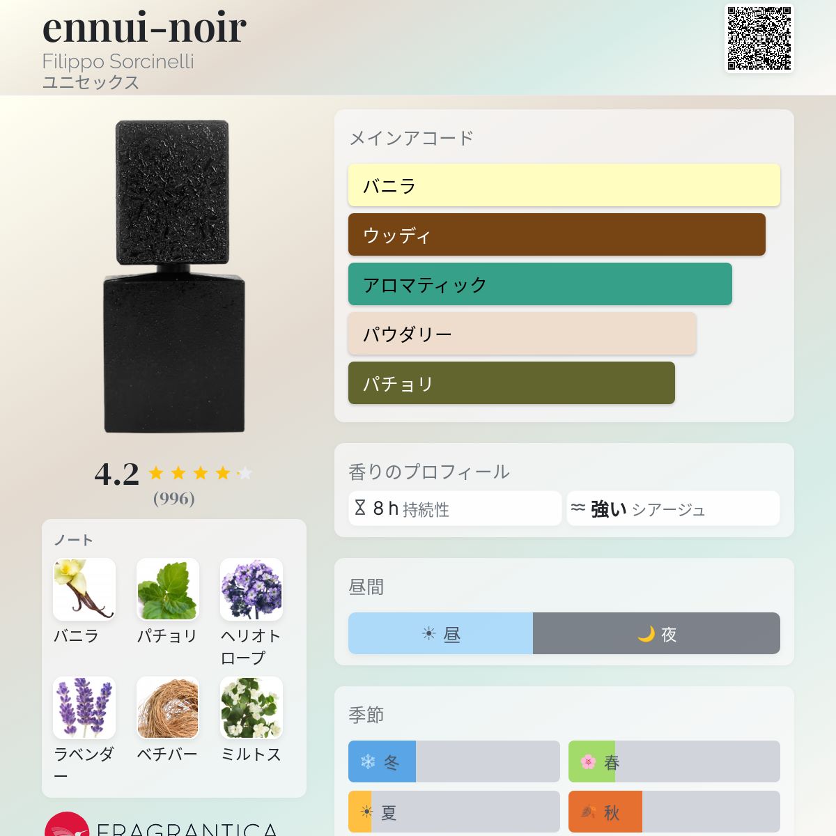 ennui-noir Filippo Sorcinelli 香水 - 2016年のユニセックス フレグランス