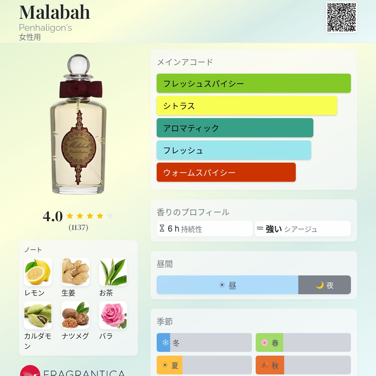 Malabah Penhaligon's 香水 - 2003年の女性用 フレグランス