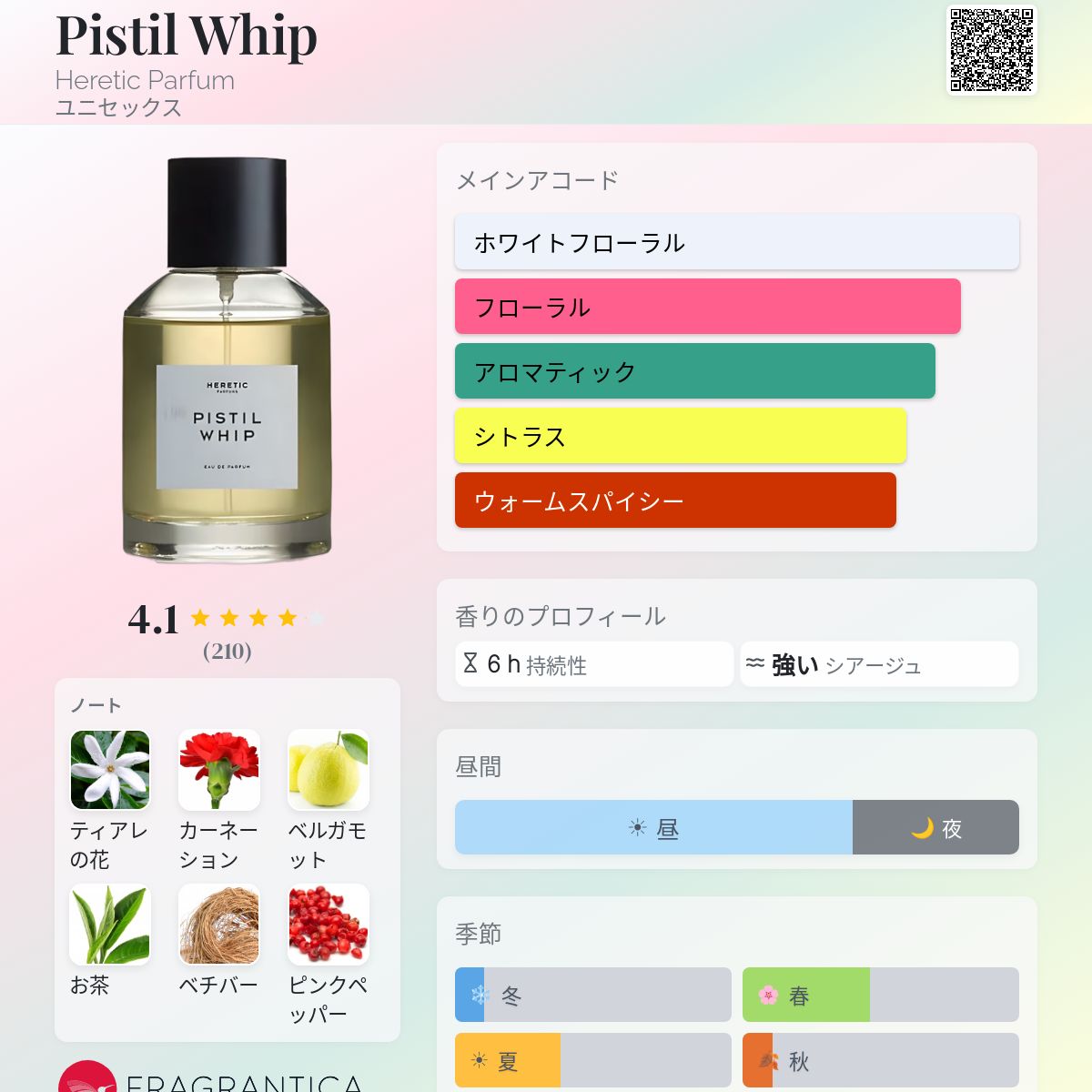 Pistil Whip Heretic Parfum 香水 - 2016年のユニセックス フレグランス