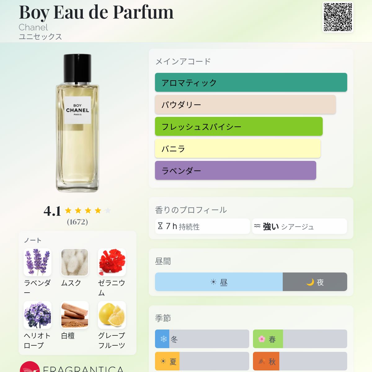 Boy Eau de Parfum Chanel 香水 - 2016年のユニセックス フレグランス