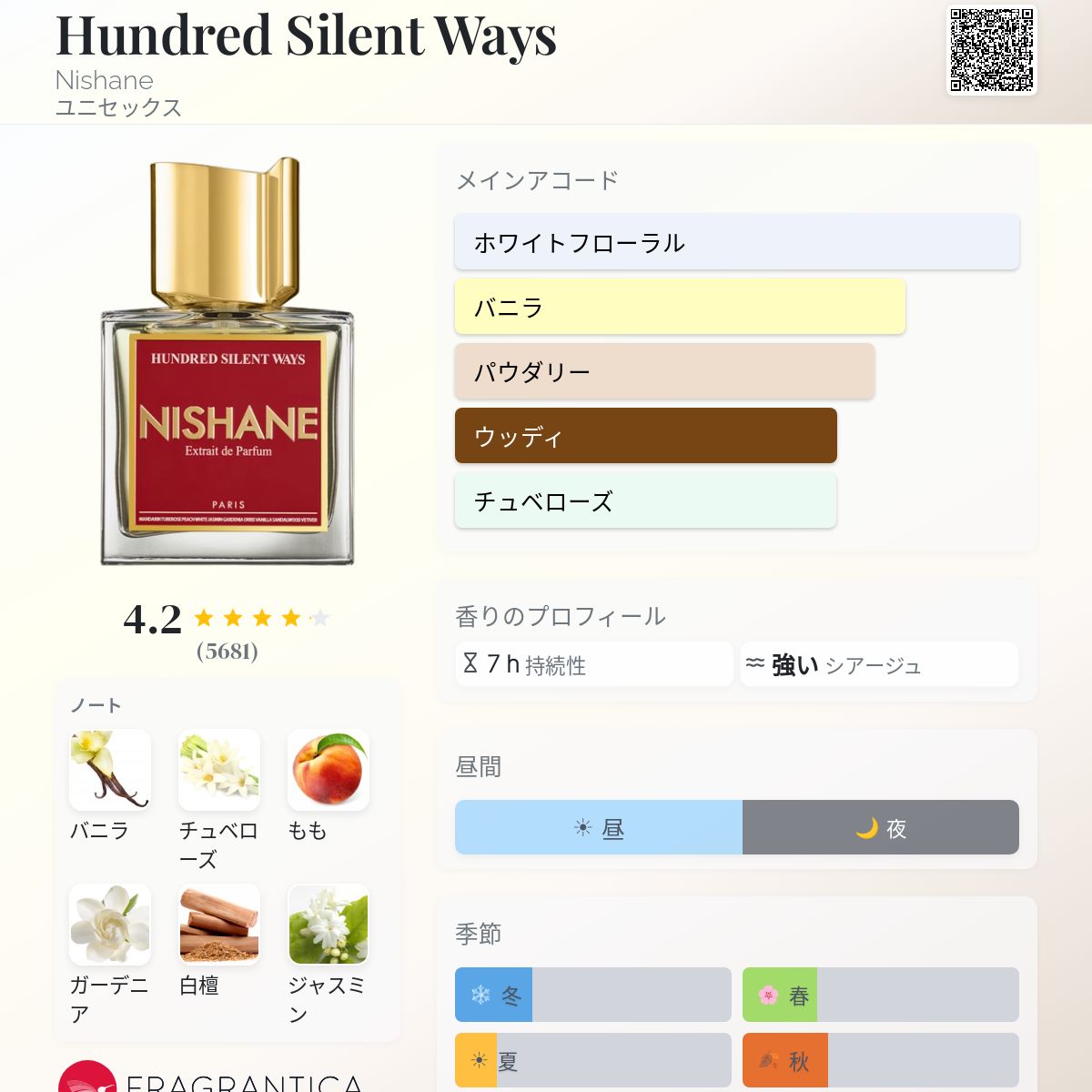Hundred Silent Ways Nishane 香水 - 2016年のユニセックス フレグランス